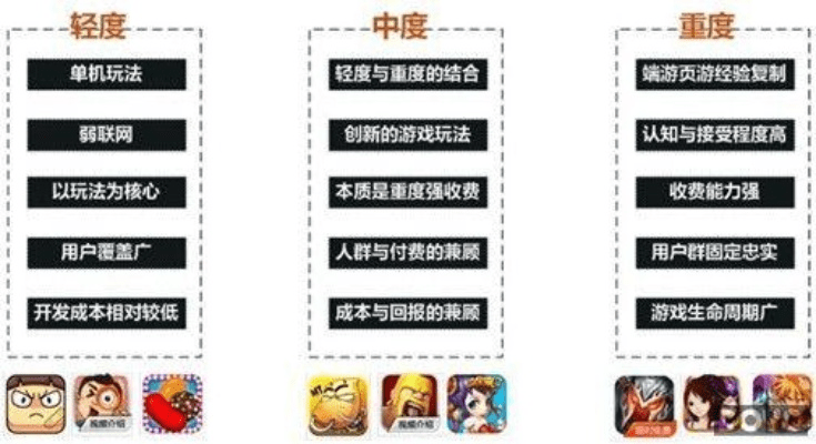 公正的产品分析师视角，梦幻降妖官方下载版本对比