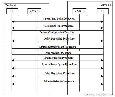 当前版本adc,稳定执行计划&amp;入门版_v6.747