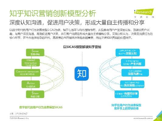 知乎早期版本,最新调查解析说明_FT_v8.761