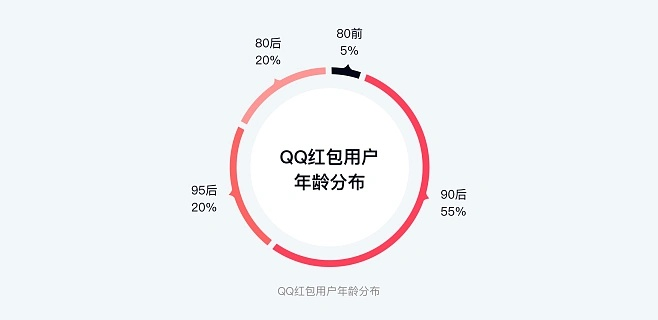 qq最新版本是什么,数据导向解析计划|Q_v2.121