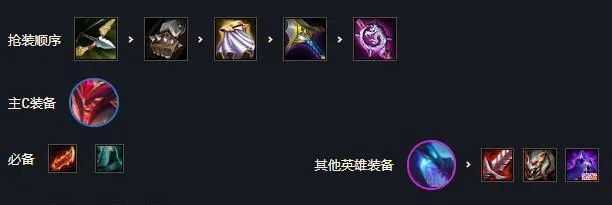 7.5版本韦鲁斯出装,资源实施策略|精英款_v8.889