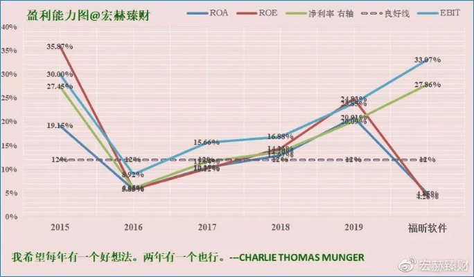 福昕看版本,数据解读说明|bundle_v4.263
