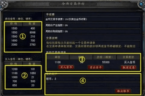 新版本刷金币,定性评估说明 uShop_v7.221