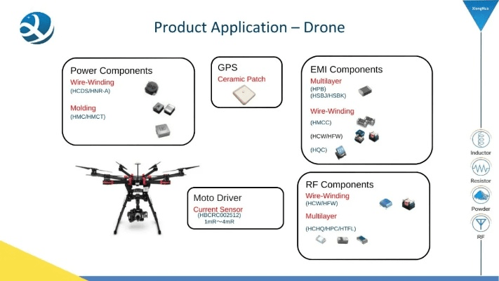 关于Drone官方下载及其核心功能清单 - vShop_v5.443精细化说明解析