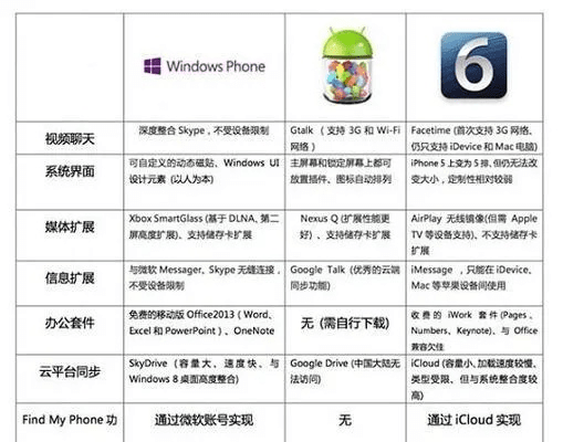 手机系统恢复老版本,灵活性方案解析_苹果_v4.757