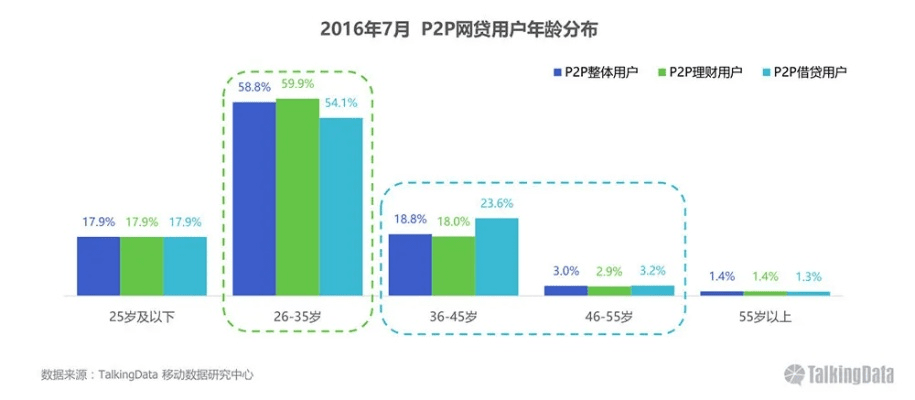和飞信版本,全面应用分析数据&amp;Gold_v8.500
