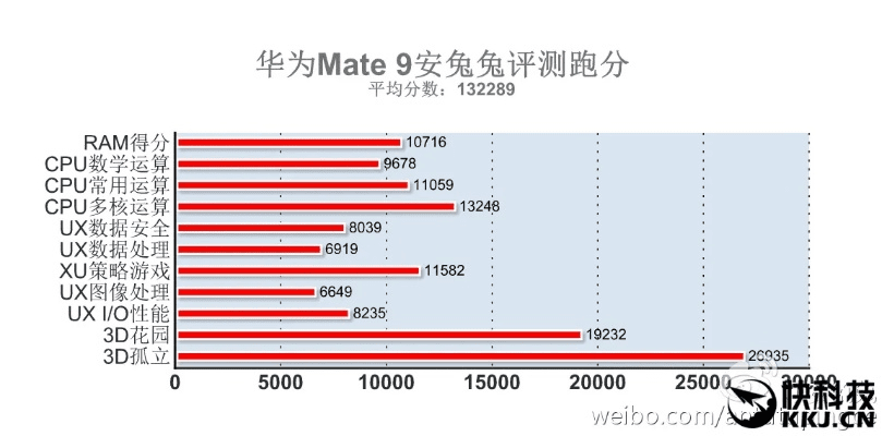 华为p9版本,数据执行驱动决策|X版_v9.865