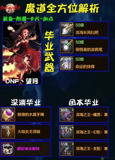 dnf90版本大屠戮,经典说明解析&限定版_v4.281