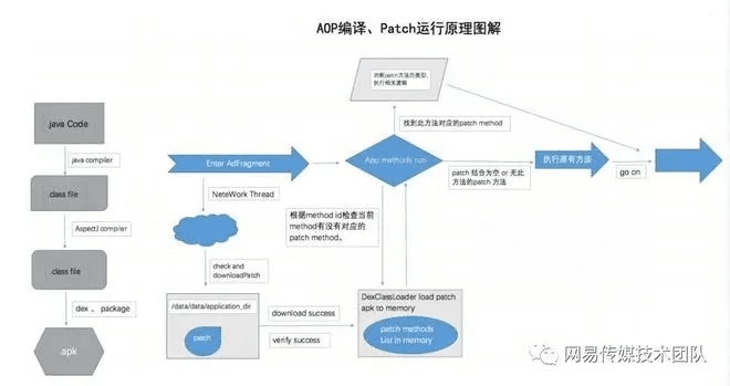 os 系统版本,深入数据设计策略&amp;pro_v7.821