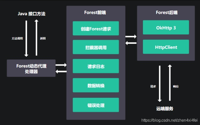 森林版本,可靠性方案操作策略 zShop_v3.393