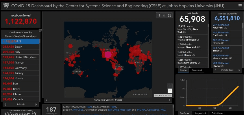 全球警戒官方下载,全面数据分析方案&amp;Premium_v2.622