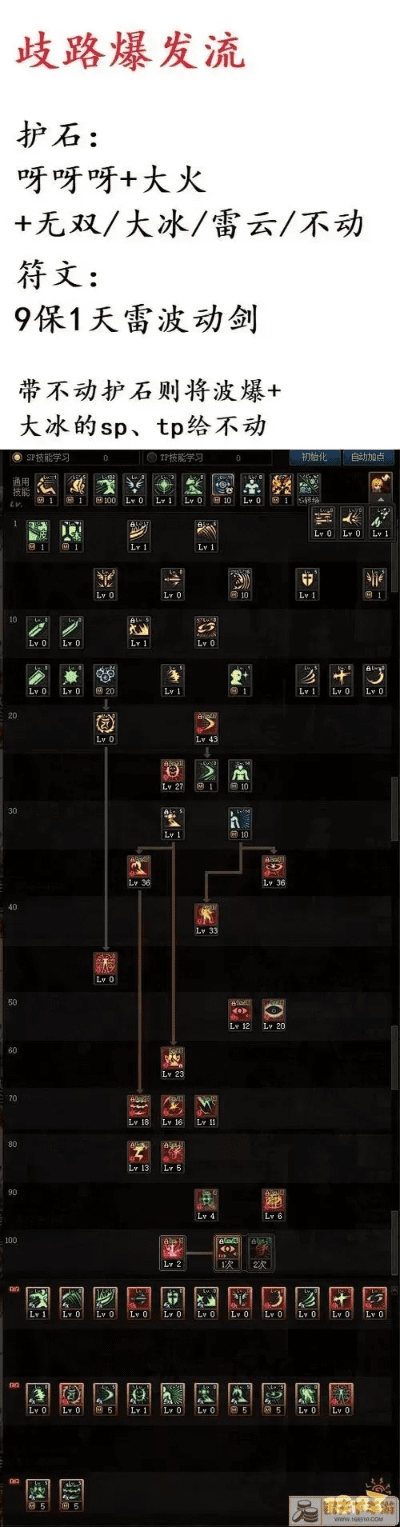 85版本白手加点,战略性实施方案优化|工具版_v6.424