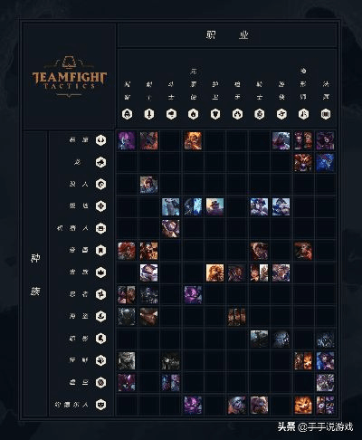 云顶之弈最新版本最强阵容,专家说明解析_P版_v5.914