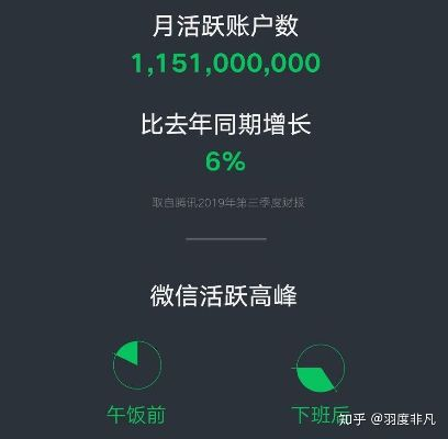 微信 早期版本,专业评估解析&Prime_v4.142