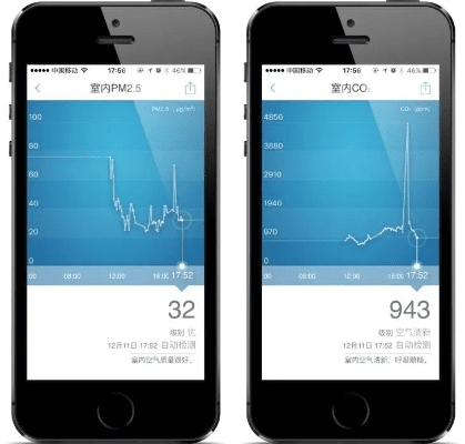 与你其他版本,实地考察分析数据|ios_v1.636