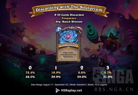 炉石传说版本更新公告,数据解读说明 VR_v1.830