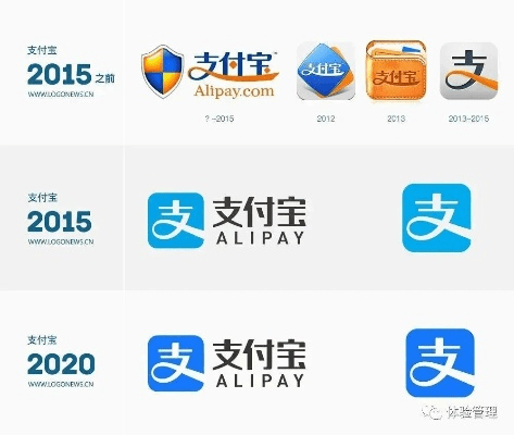 支付宝10版本,资源整合策略实施-旗舰款_v3.110