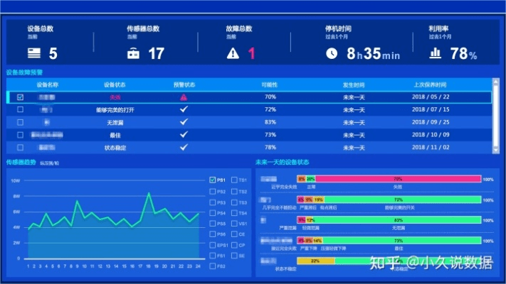 关于新版本大圣深度数据解析应用eShop1_v2.602的免费版与专业版功能差异对比