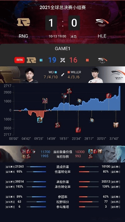 s11版本英雄联盟,互动策略评估&amp;X_v1.949