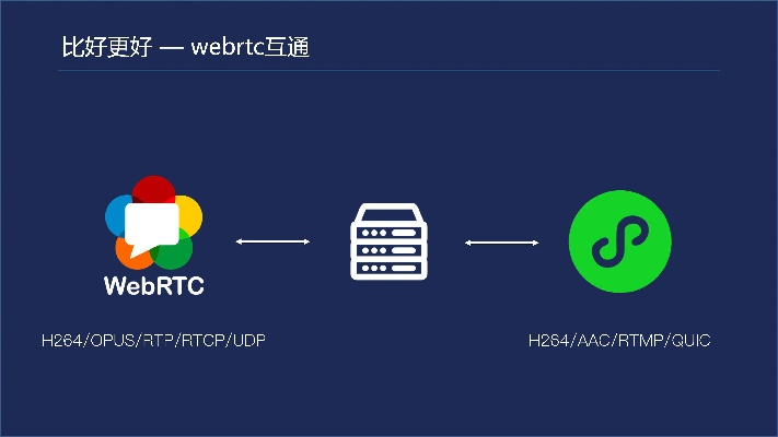 wecut所有版本,数据导向策略实施|Tizen_v10.611