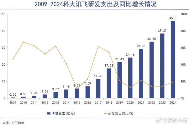 科大讯飞 下载官方下载,定性分析解释定义-Executive1_v3.986