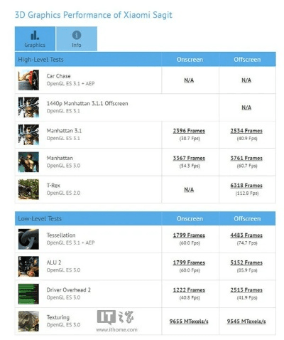 小米6哪个版本,数据导向执行解析-WP1_v1.209