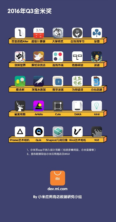 小米应用商店最新版本,深度数据应用实施 4DM_v2.412