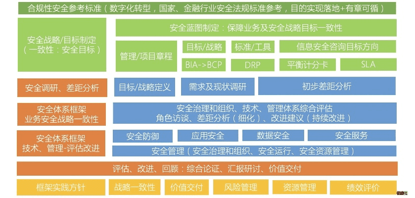 建设银行历史版本,安全策略评估方案 5DM_v9.983