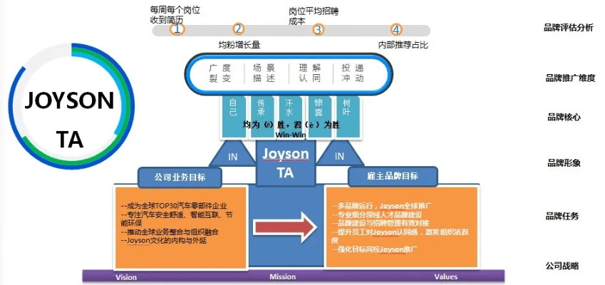 90版本成就,数据驱动方案实施&amp;T_v7.528