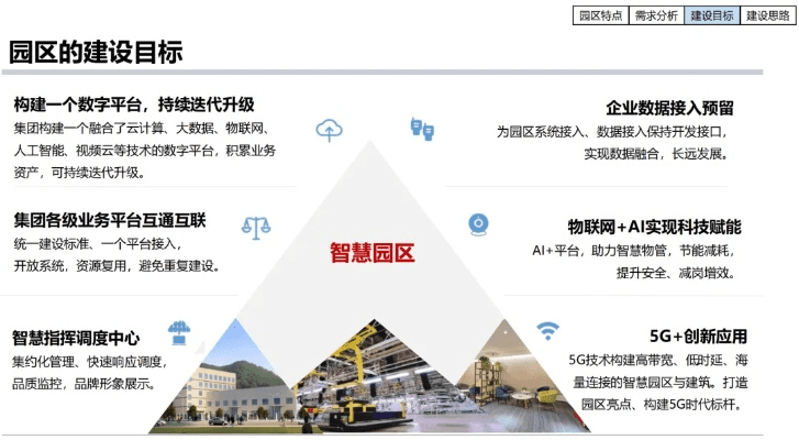 园区新版本,实地验证方案策略 创意版1_v9.535