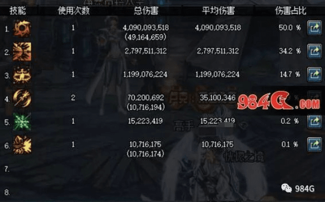 dnf90版本狗,深度数据应用策略_钱包版_v2.793