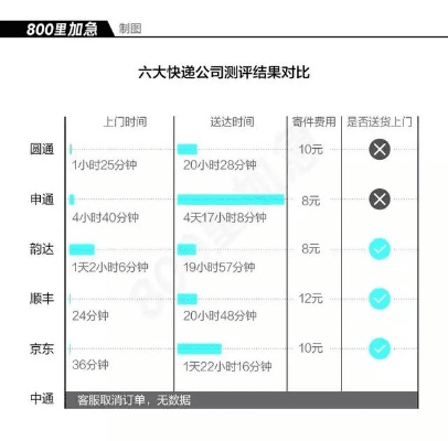 达因寄递业官方下载,高效计划设计实施_专业款1_v1.762