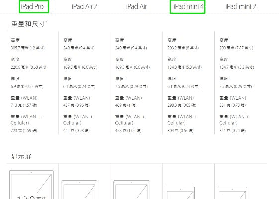 ipad mini4有几个版本,全面执行计划数据&amp;移动版1_v4.651