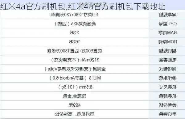 红米刷机包官方下载,创新方案解析-黄金版1_v6.807