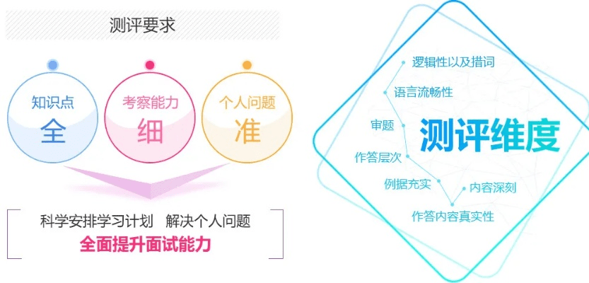 跟着版本走,灵活性方案实施评估&The_v9.253