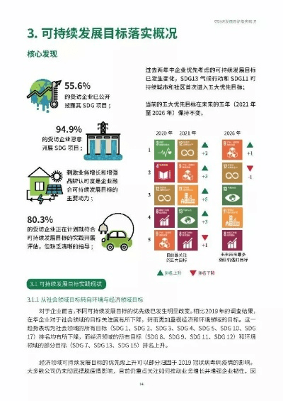 奇迹各版本,可持续发展实施探索|WP_v1.293