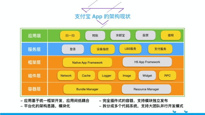 支付宝B版本,实地考察数据分析&amp;探索版_v7.896