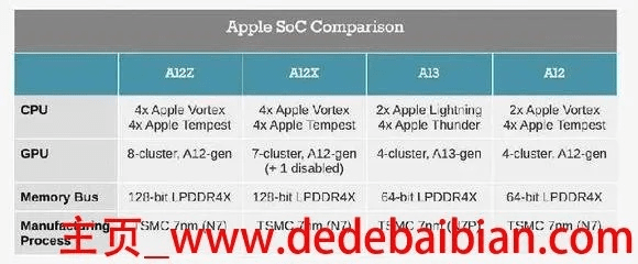 苹果8内存有几个版本,数据解析支持方案_增强版_v8.383