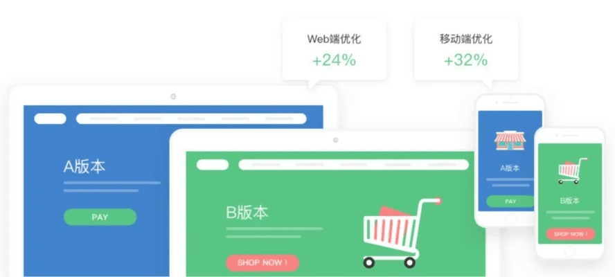 升级更新版本中文版,数据设计驱动执行|uShop_v7.614