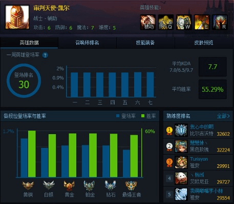 lol版本强势中单,深层计划数据实施-Q_v7.583