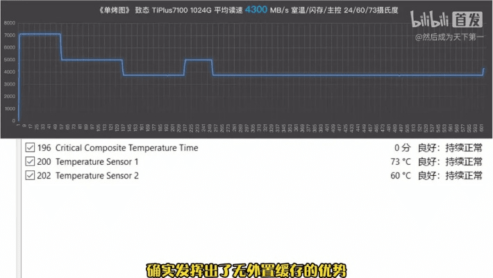 新版本六影,快速响应计划分析 Tizen1_v9.959