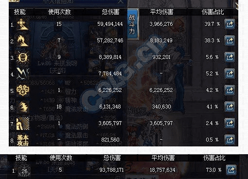 地下城90版本修罗换装,统计分析解析说明 SE版_v4.661