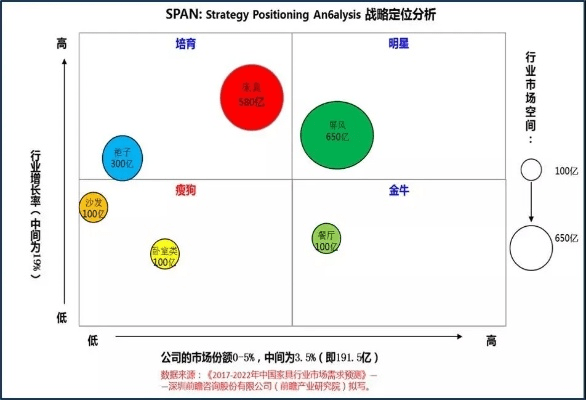 雏菊几个版本,前瞻性战略定义探讨 黄金版1_v6.814