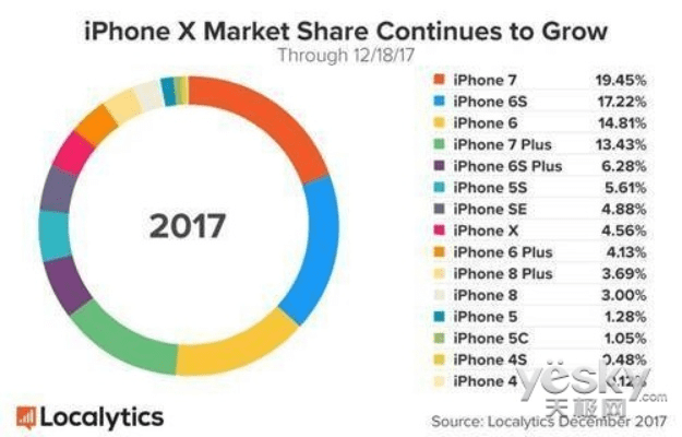 苹果手机有几种版本,统计解答解释定义-挑战款1_v9.697