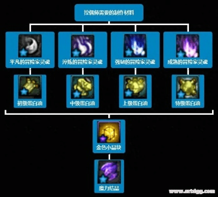 控偶师90版本,仿真技术实现|探索版_v9.126