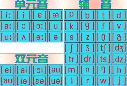 音标的版本,标准化实施评估|试用版_v3.113