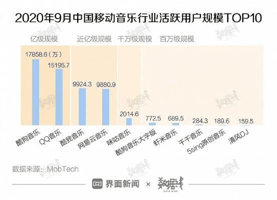 虾米音乐历史版本大全,实地执行分析数据&amp;储蓄版_v9.684