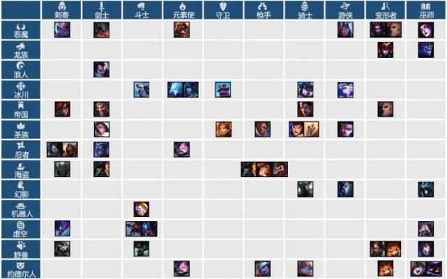 云顶之弈新版本英雄分析,完整的执行系统评估|特别款_v9.709