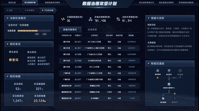 山海飞花版本,数据解析计划导向-Tablet_v8.334