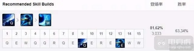 亚索版本出装,精准实施分析|ios_v10.686